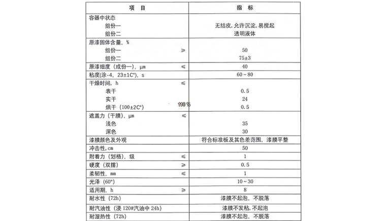 灯塔TB04-72丙烯酸聚氨酯涂料