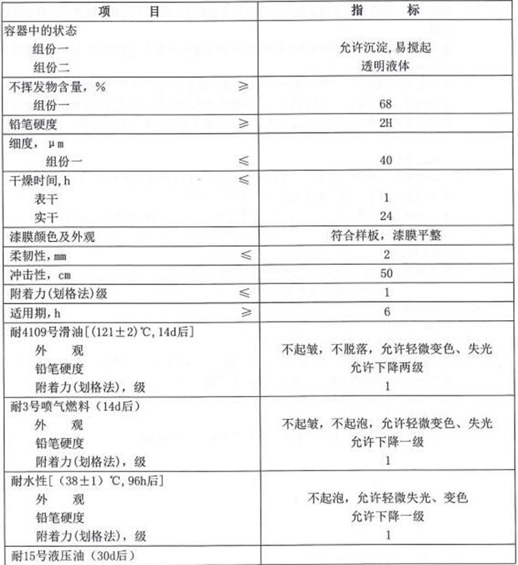 灯塔TH06-81无铬高固体环氧底漆