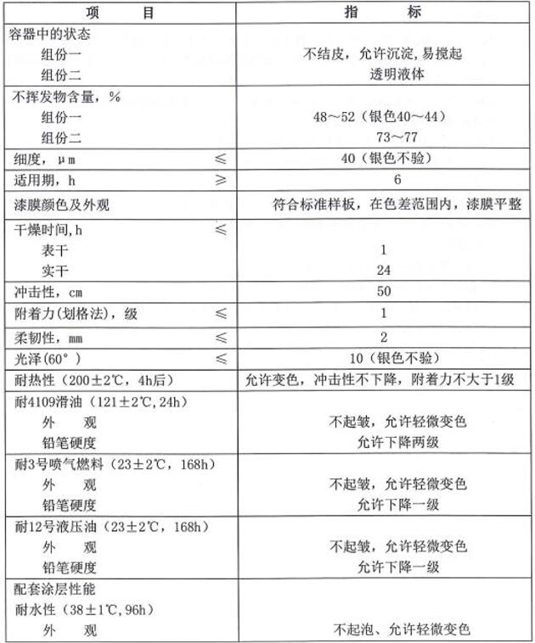 TS70-1飞机蒙皮用各色聚氮酯无光磁漆