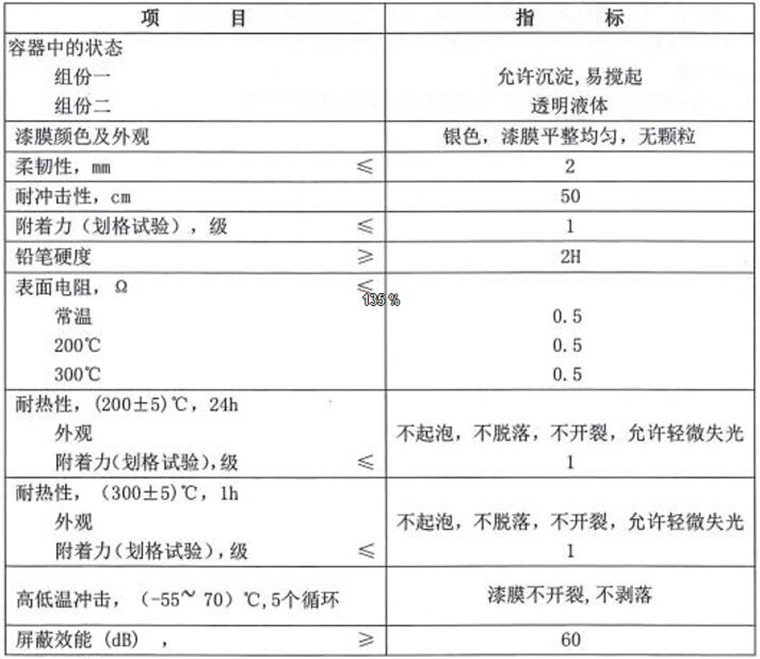 灯塔TW99-71耐高温导电涂料