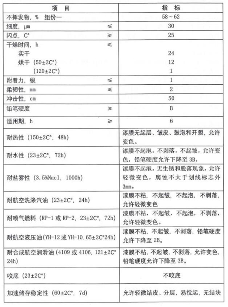 灯塔1号环氧酯航空底漆