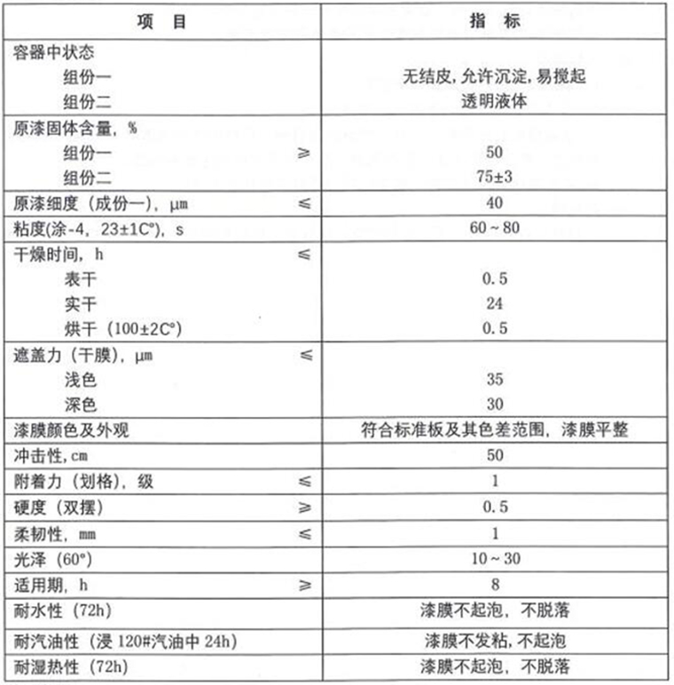 灯塔TB04-72军用伪装涂料