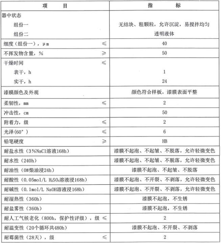 灯塔TS96- 74军用伪装迷彩涂料