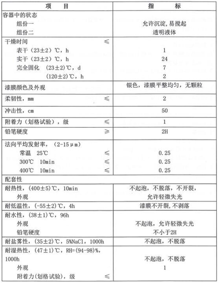 TW99-72耐高温热红外隐身涂料