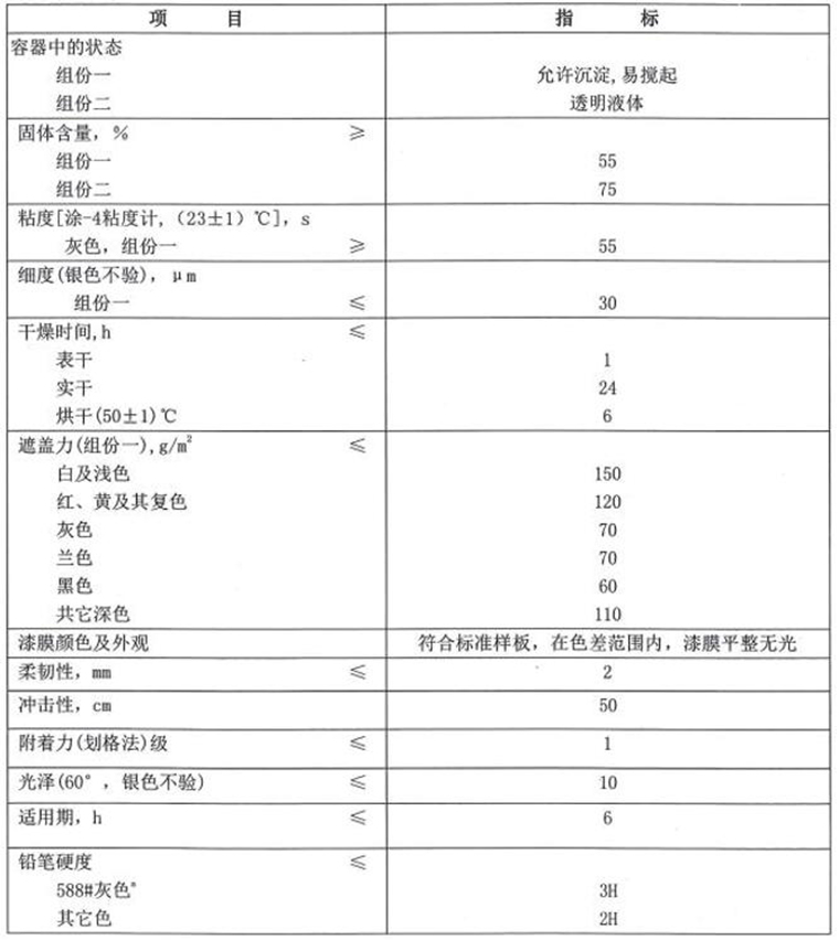 灯塔TS96-71氟聚氨酯无光磁漆