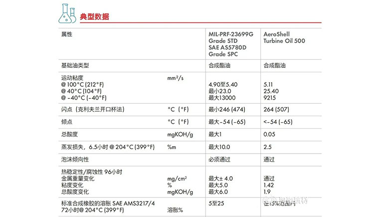 AeroShell500涡轮发动机润滑油