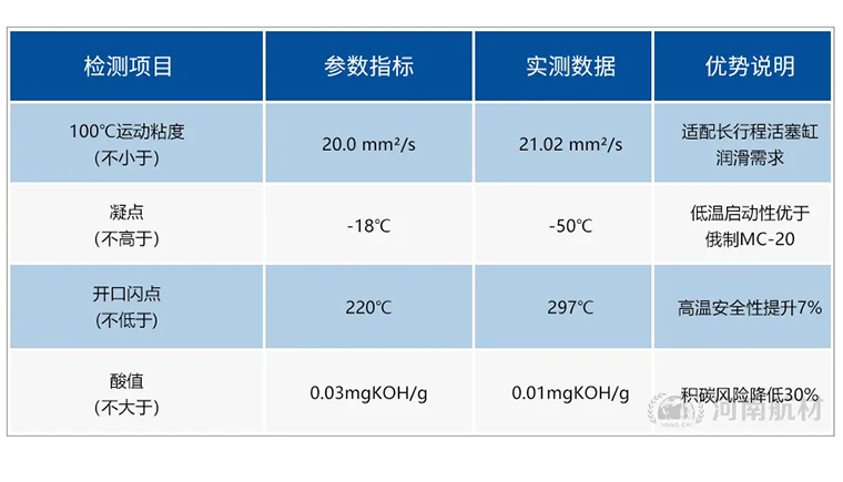 兴普20号航空活塞式发动机润滑油