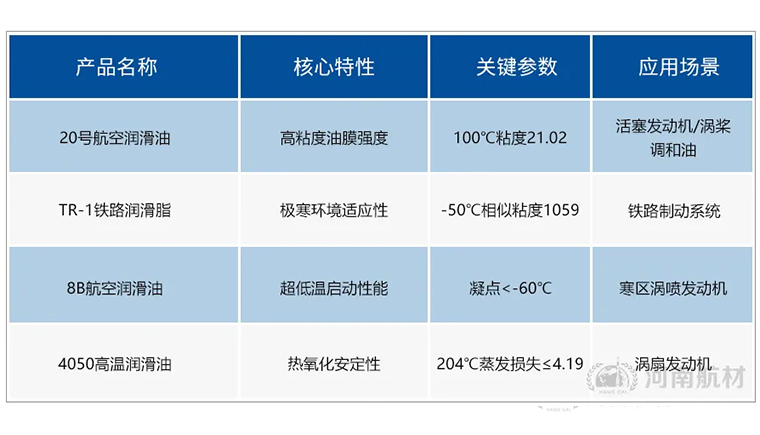 兴普20号航空活塞式发动机润滑油