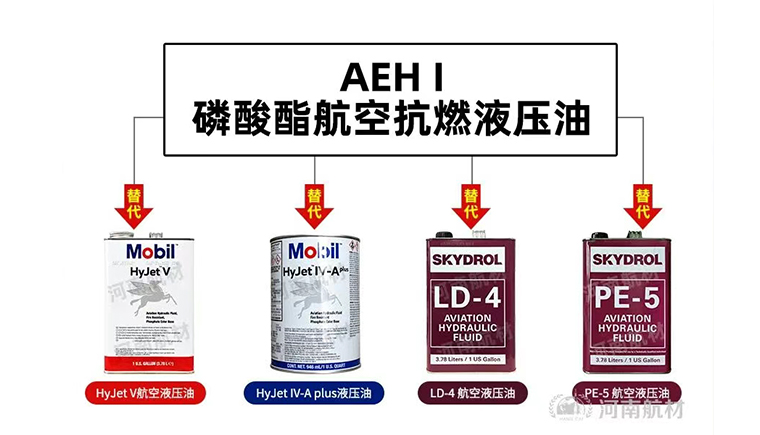 AEH I 磷酸酯航空抗燃液压油国产新突破