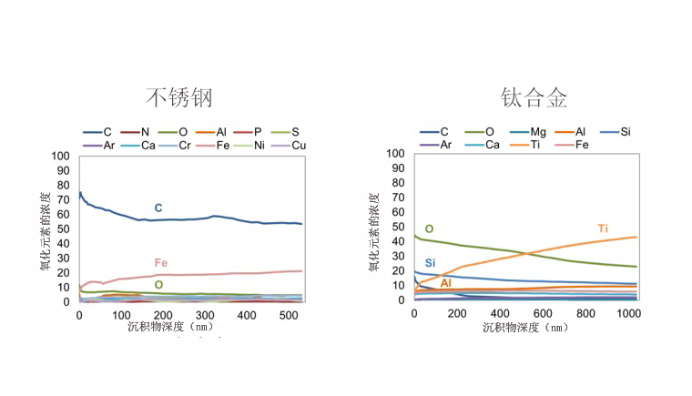 钢和钛合金的管线寿命受到沉积物影响.png