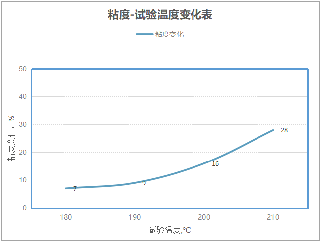 925润滑油的粘度-温度变化.png